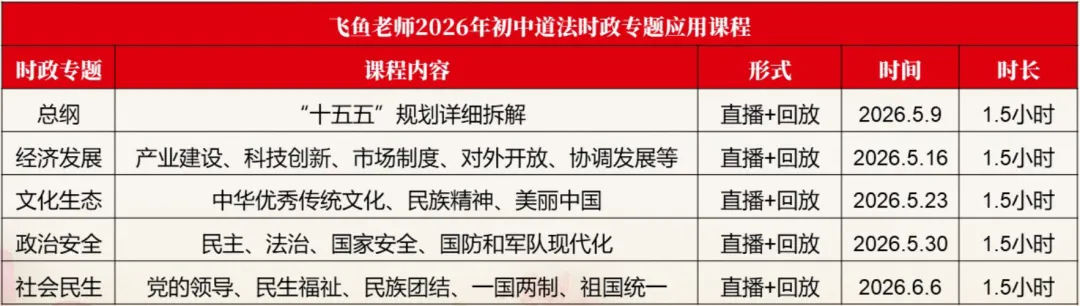 【时政热点】用中考道法视角解读“十五五”规划 第12张 【时政热点】用中考道法视角解读“十五五”规划 第12张