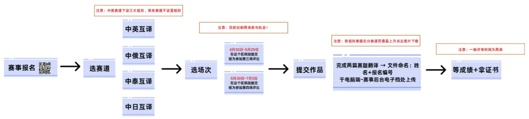 真题解析|翻译大赛中英互译赛道 B 组一二场赛题全复盘 第4张
