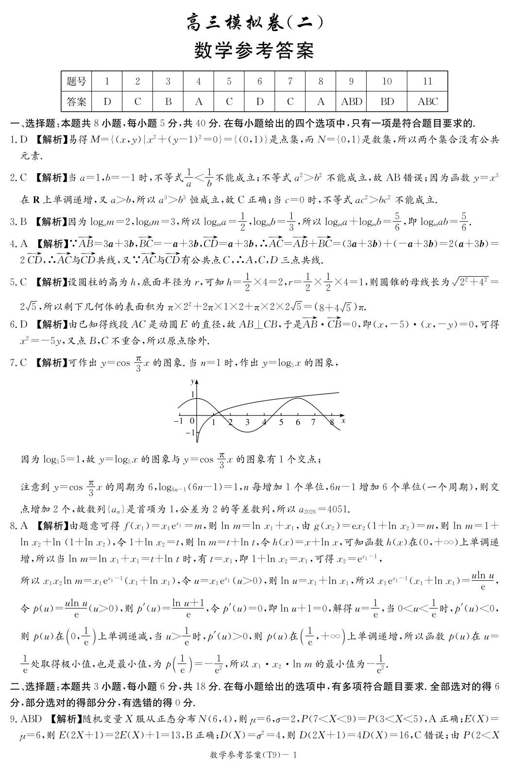 【全科】湖南师大附中2026届高三模拟考试(二) 第10张