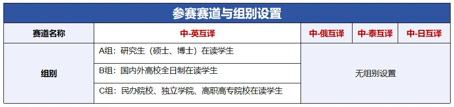 真题解析|翻译大赛中英互译赛道 B 组一二场赛题全复盘 第9张