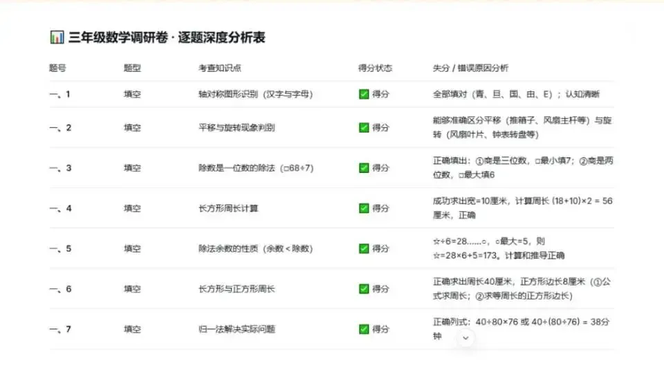 如何用AI分析试卷? 第1张