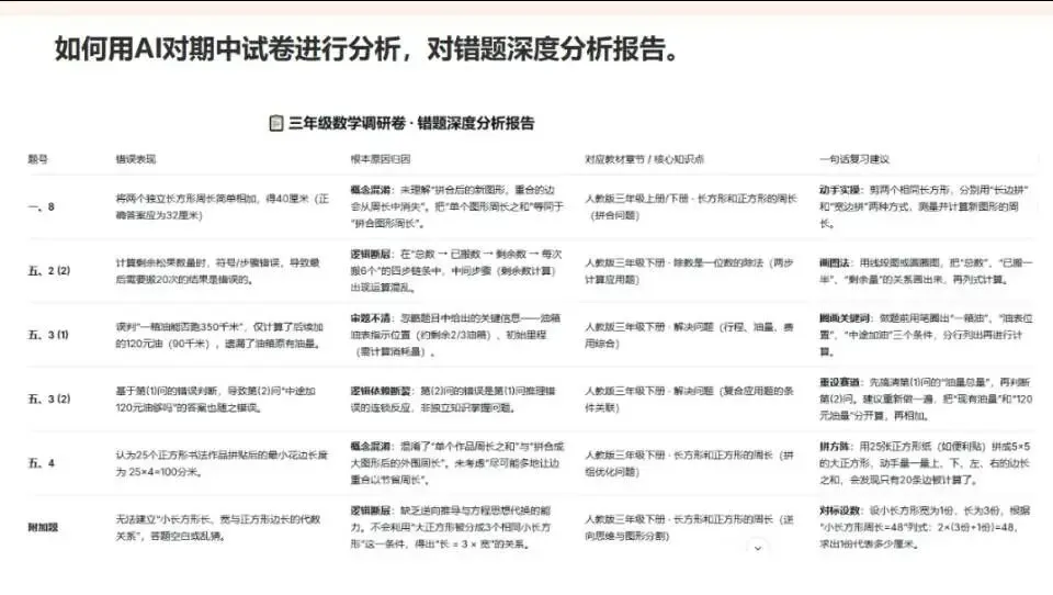 如何用AI分析试卷? 第2张