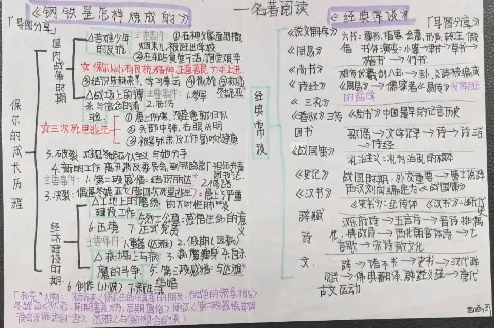 助力中考:120个文言实词18个文言文虚词小故事全文翻译 第17张