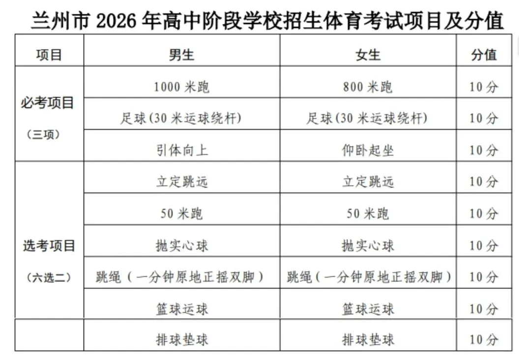 体育中考 | 2026年兰州市城区高中阶段学校招生体育考试温馨提示 第11张