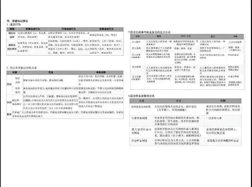 2026中考道法易错题! 第2张