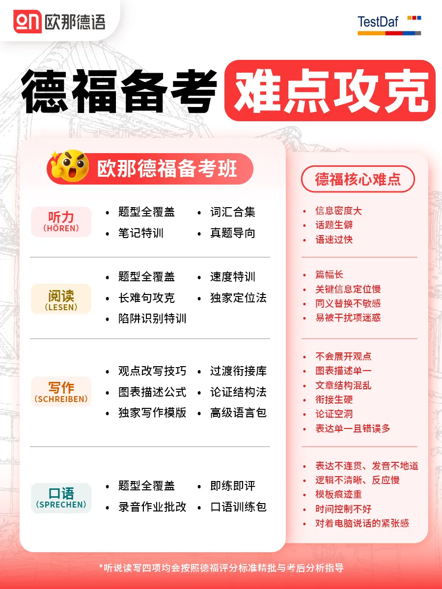 德福备考 | 速收各版块复习攻略,试卷结构及题型详解 第12张
