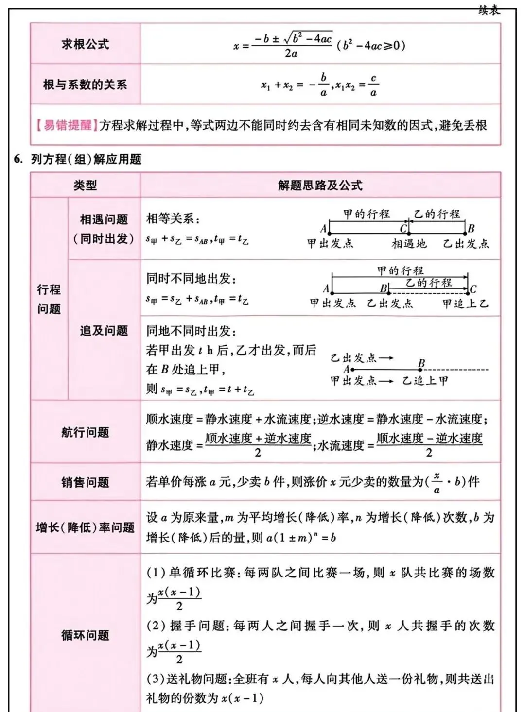 2026 年中考数学必备知识点汇总 第2张