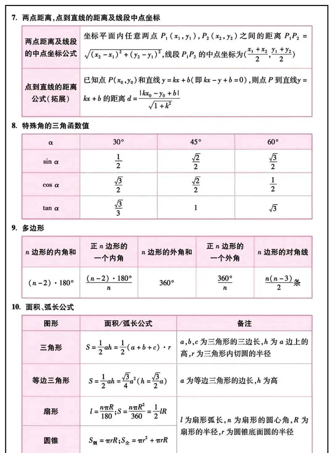 2026 年中考数学必备知识点汇总 第3张
