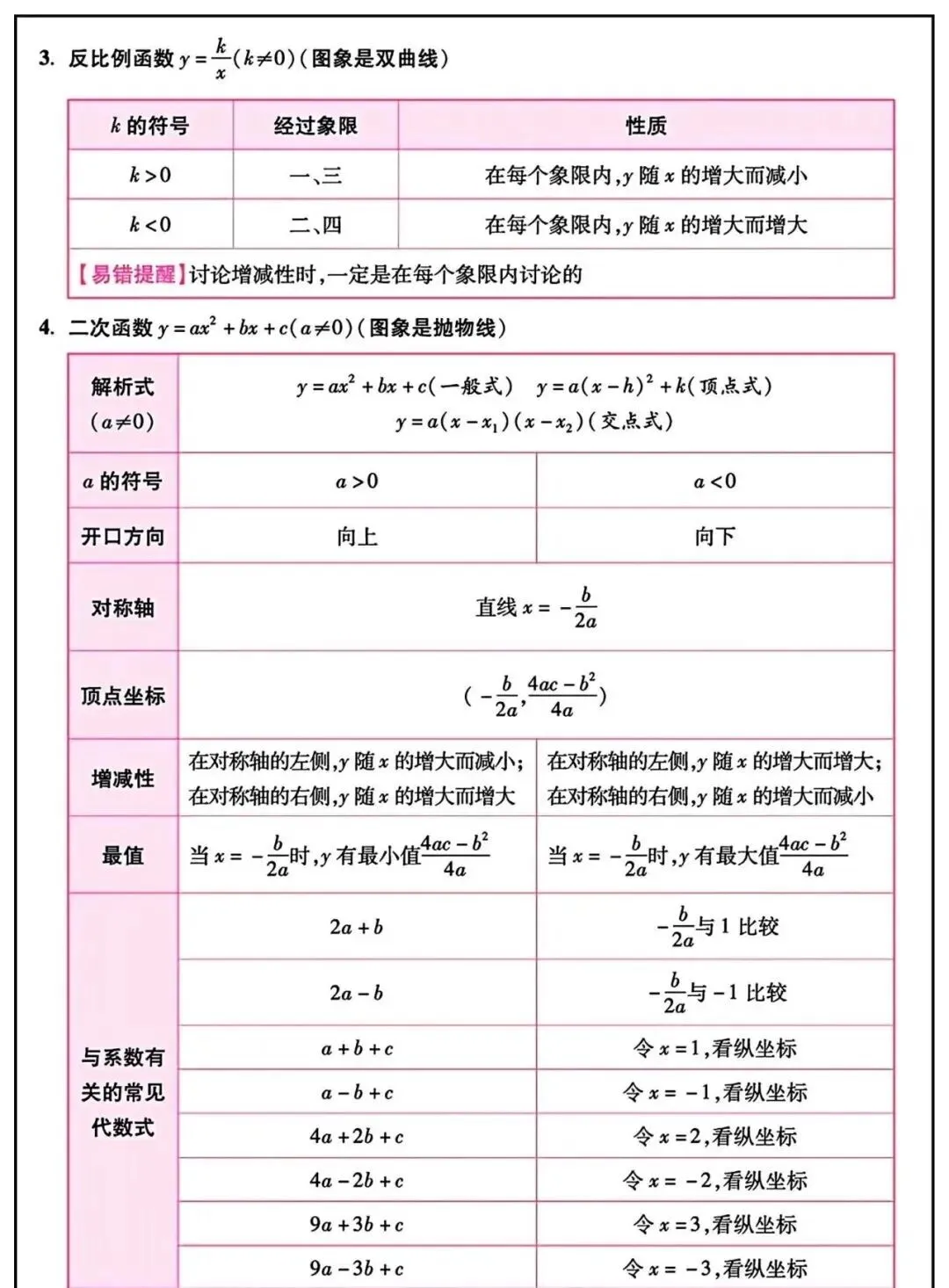 2026 年中考数学必备知识点汇总 第5张