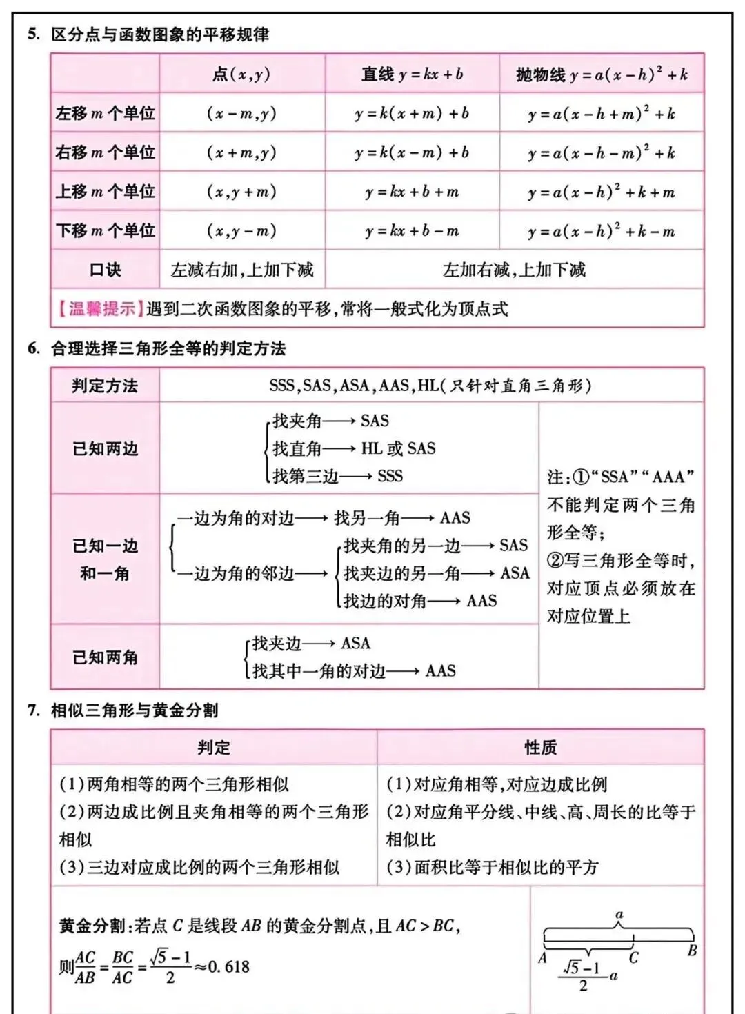2026 年中考数学必备知识点汇总 第6张