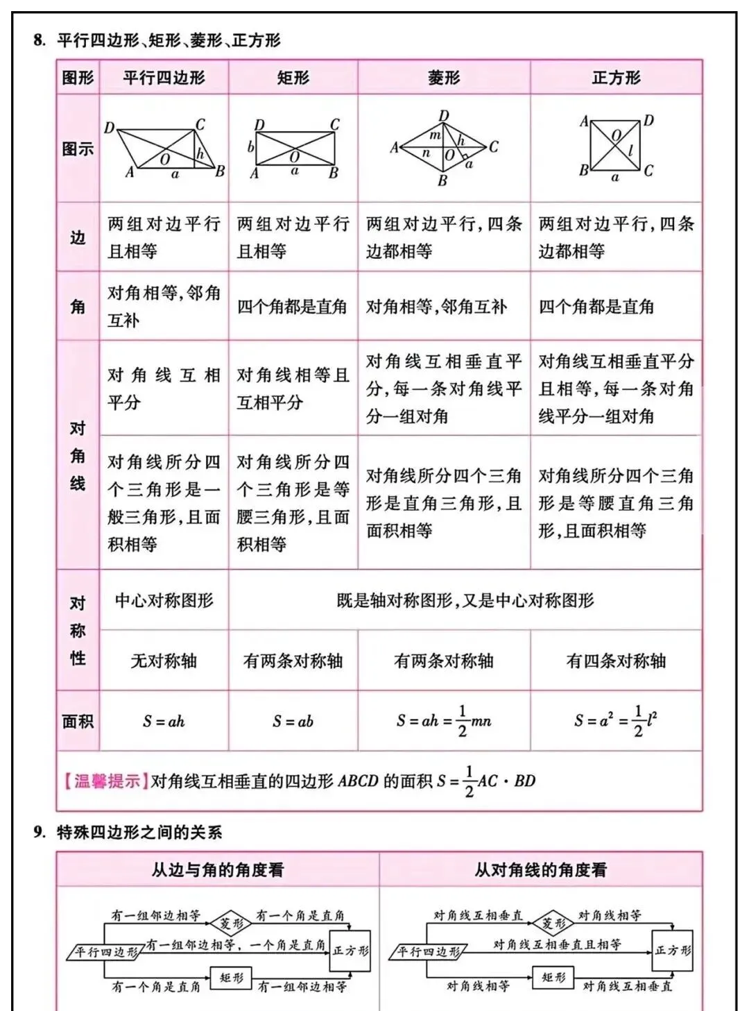 2026 年中考数学必备知识点汇总 第7张