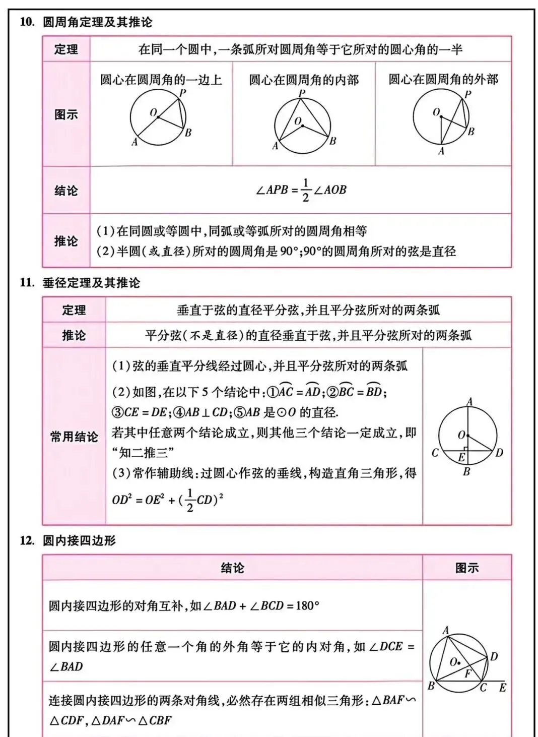 2026 年中考数学必备知识点汇总 第8张