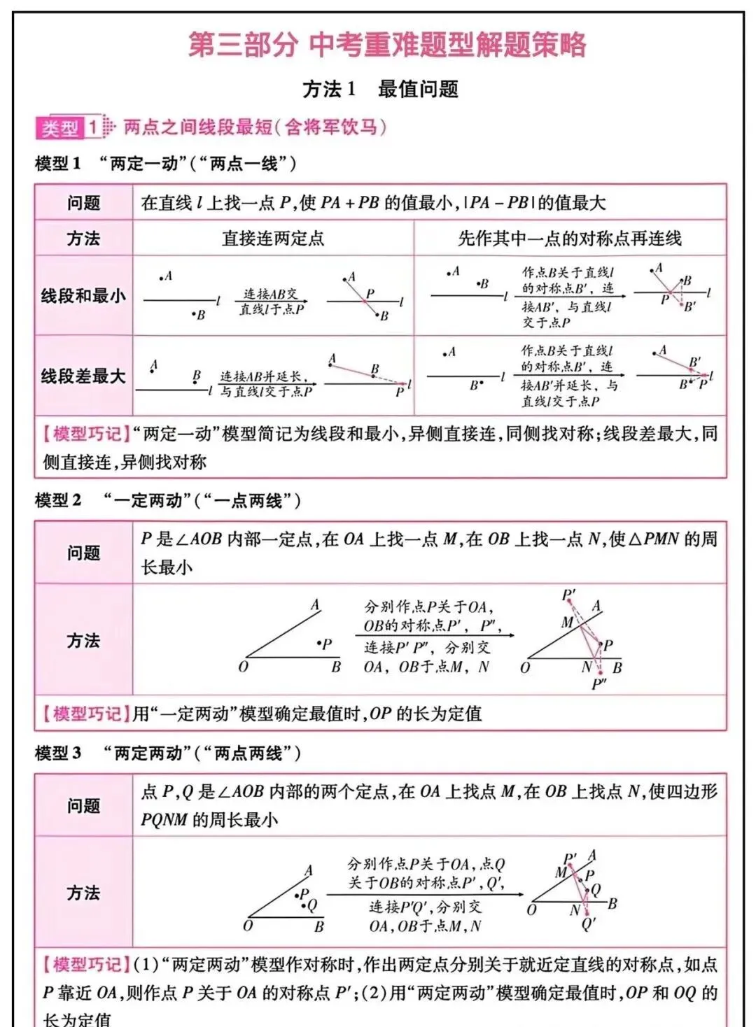 2026 年中考数学必备知识点汇总 第9张
