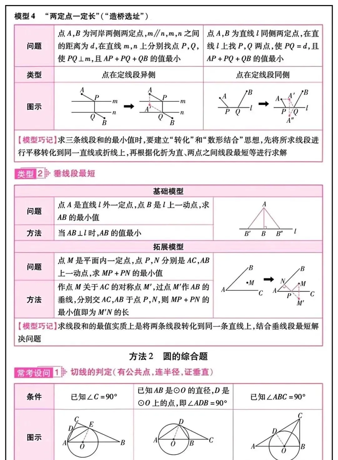 2026 年中考数学必备知识点汇总 第10张