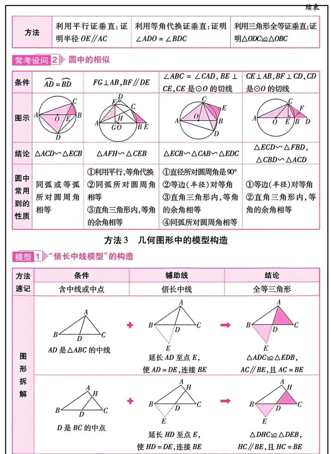 2026 年中考数学必备知识点汇总 第11张