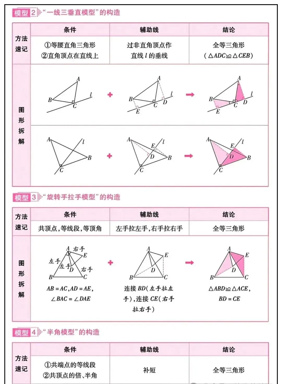 2026 年中考数学必备知识点汇总 第12张