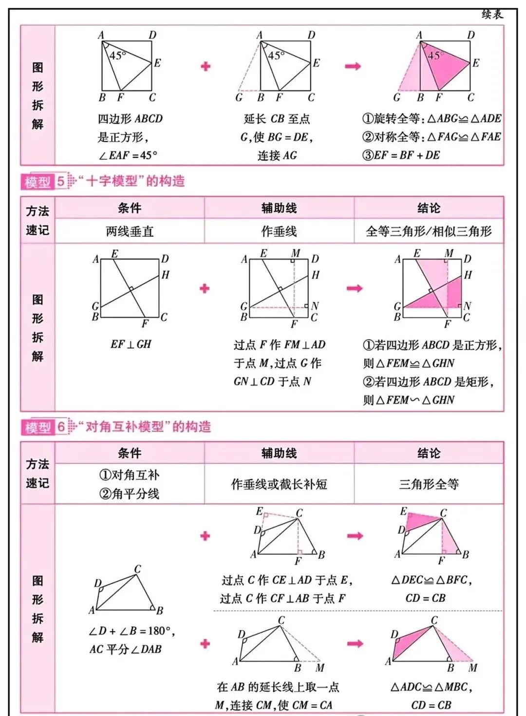 2026 年中考数学必备知识点汇总 第13张