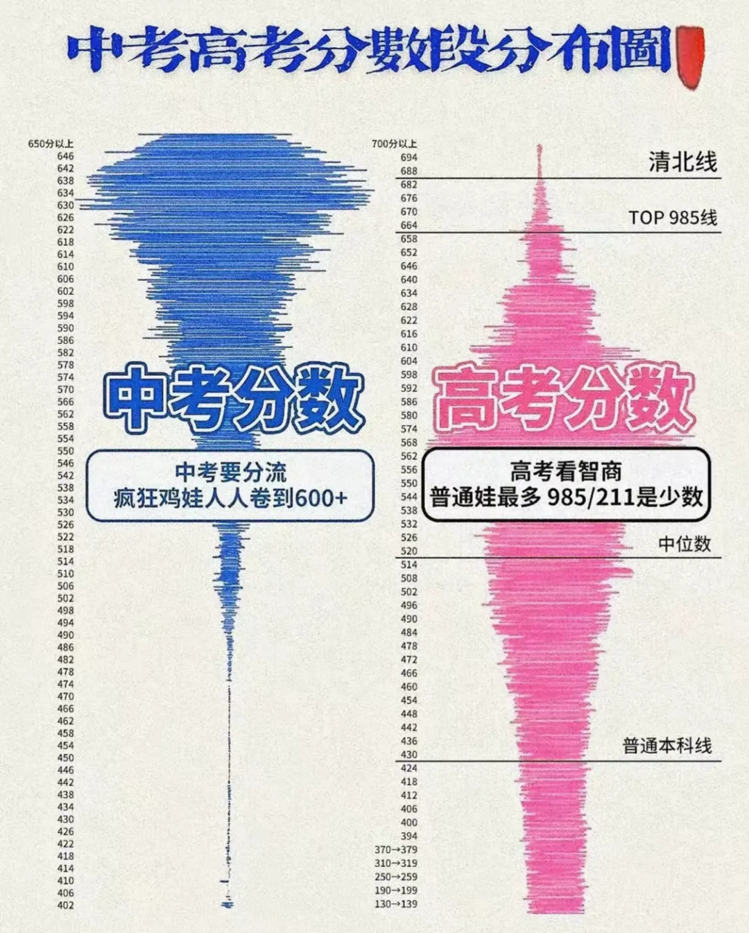 2026年武汉中考680分格局下,化学这50分才是你家孩子进入顶尖名高的隐形入场券 第2张