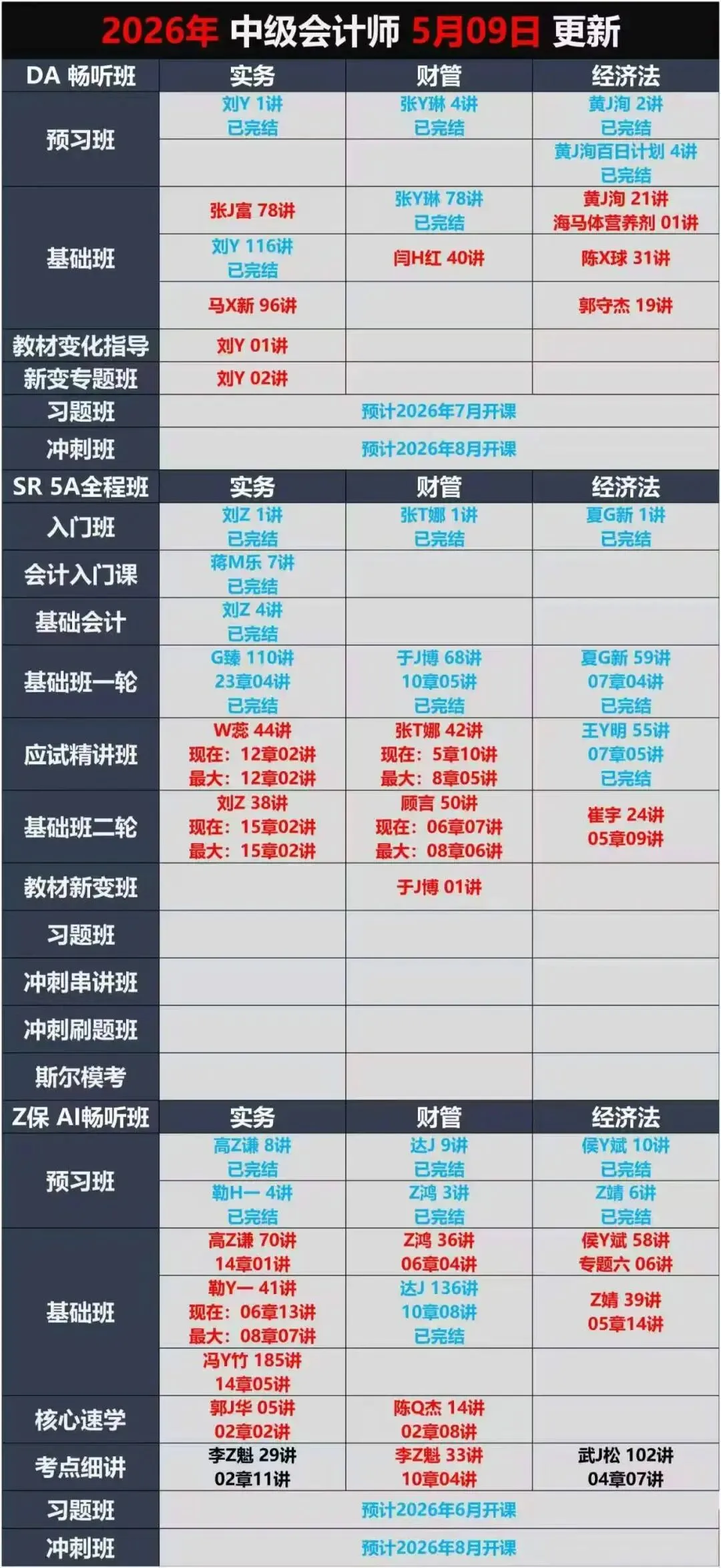 26备考会计中级,一边网课一边做历年真题 第1张