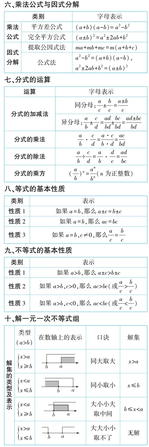 必备|中考数学必备知识点梳理,必收藏 第3张