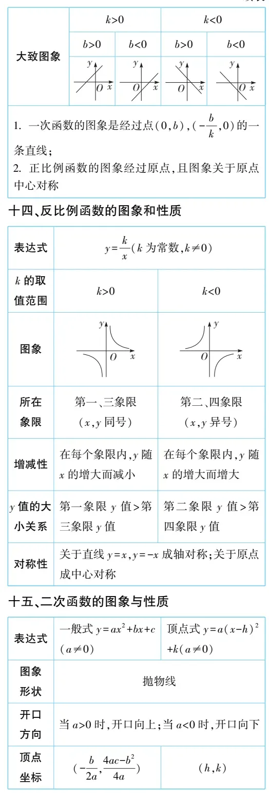 必备|中考数学必备知识点梳理,必收藏 第5张