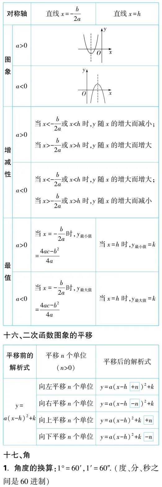 必备|中考数学必备知识点梳理,必收藏 第6张