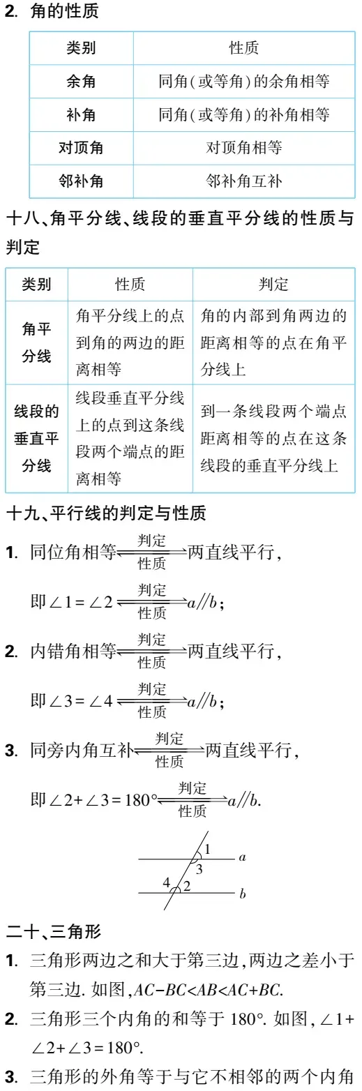 必备|中考数学必备知识点梳理,必收藏 第7张