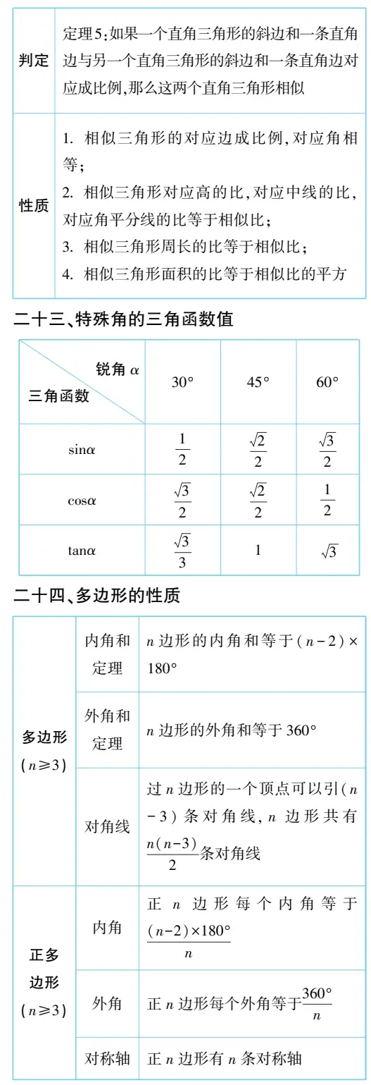 必备|中考数学必备知识点梳理,必收藏 第9张
