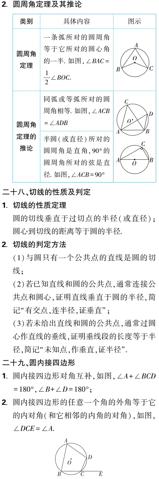 必备|中考数学必备知识点梳理,必收藏 第11张