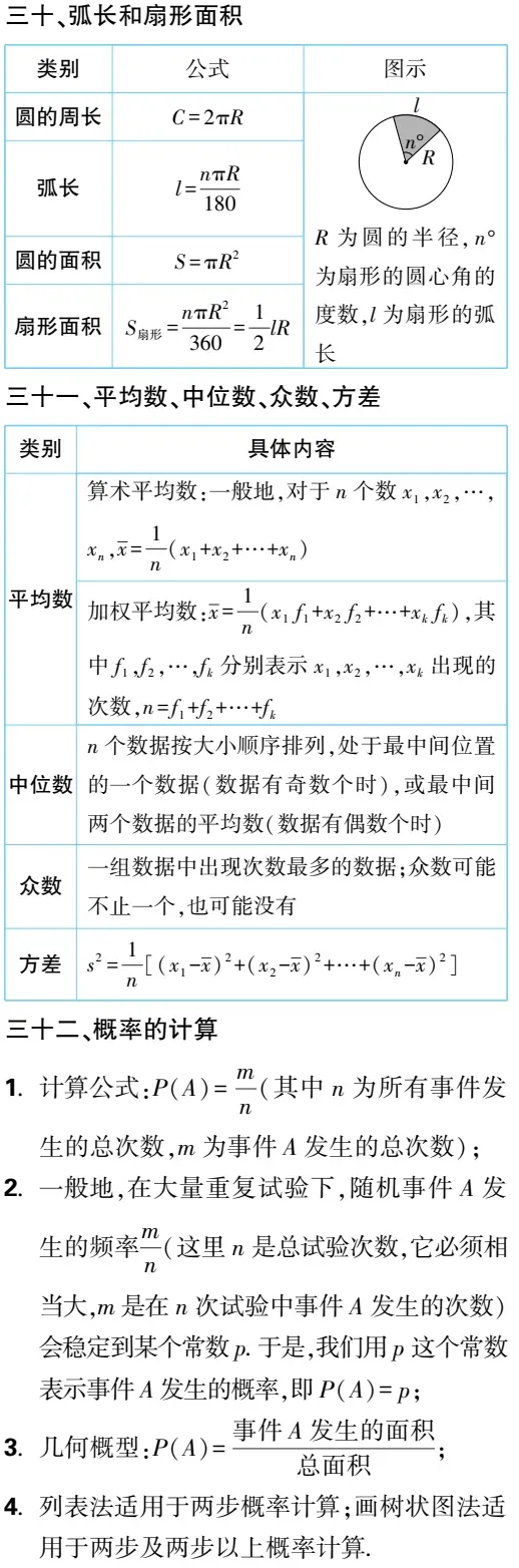 必备|中考数学必备知识点梳理,必收藏 第12张