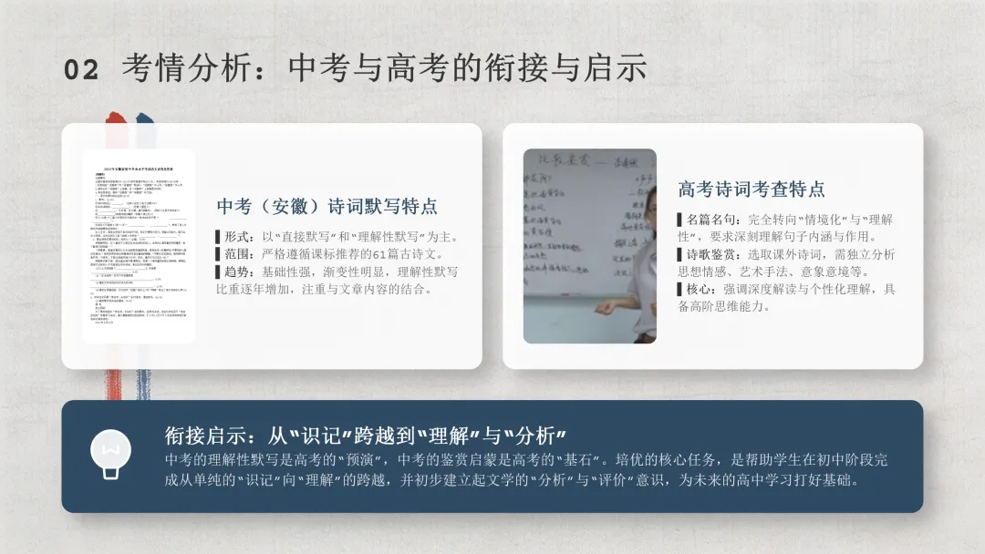 培优专题|《中考三十天“诗词默写”提分策略》课件 第6张