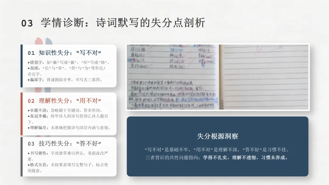 培优专题|《中考三十天“诗词默写”提分策略》课件 第8张