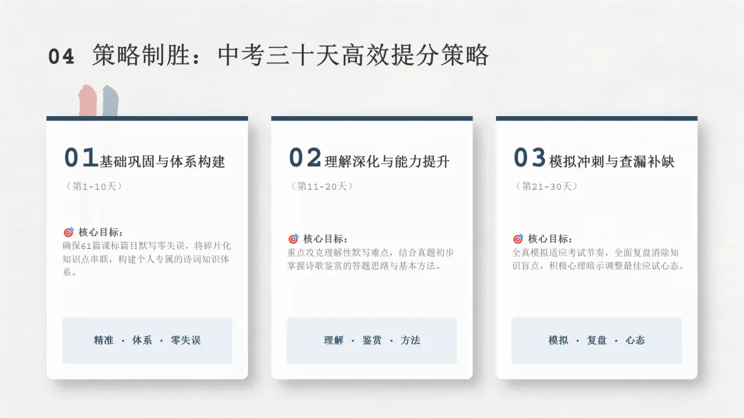 培优专题|《中考三十天“诗词默写”提分策略》课件 第10张