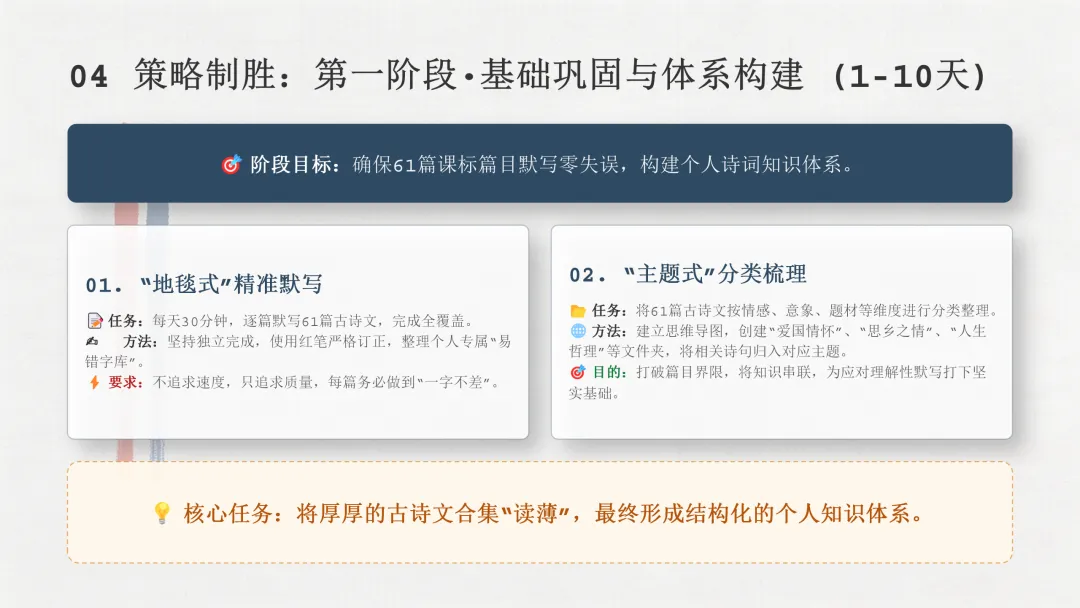 培优专题|《中考三十天“诗词默写”提分策略》课件 第11张