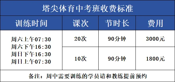 塔尖体育中考冲刺班火热招生,6-8人小班精准提分,解锁满分密码 第6张