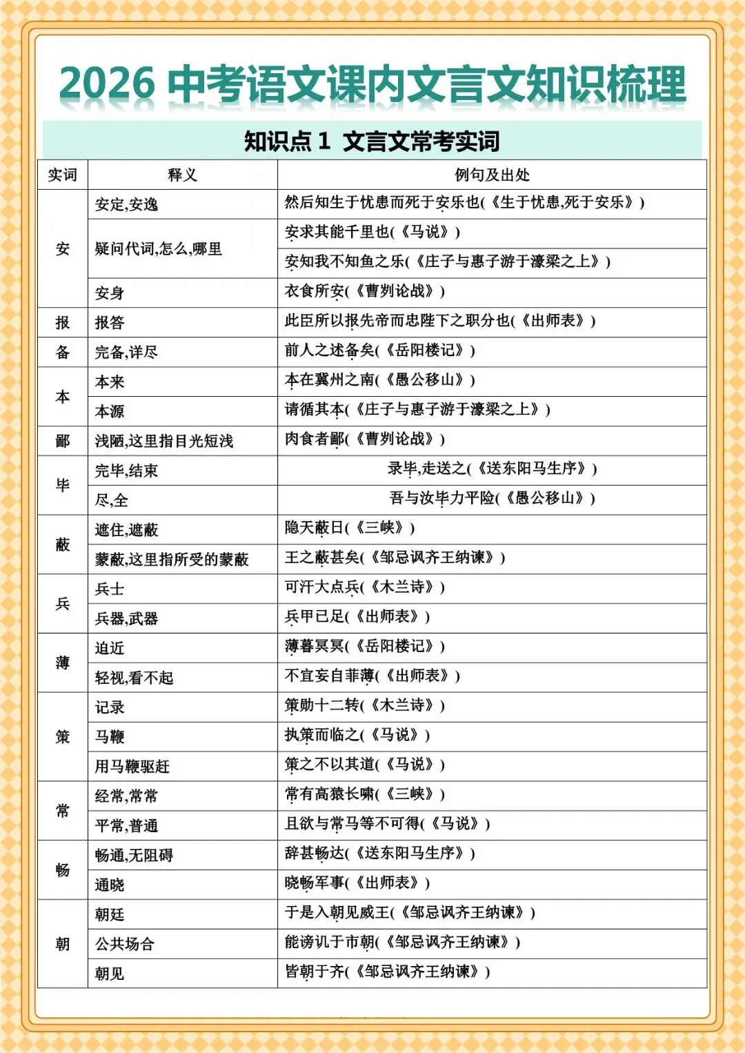 2026 春人教版中考语文文言文知识点总结(默写版+背诵版)(电子版可打印) 第18张