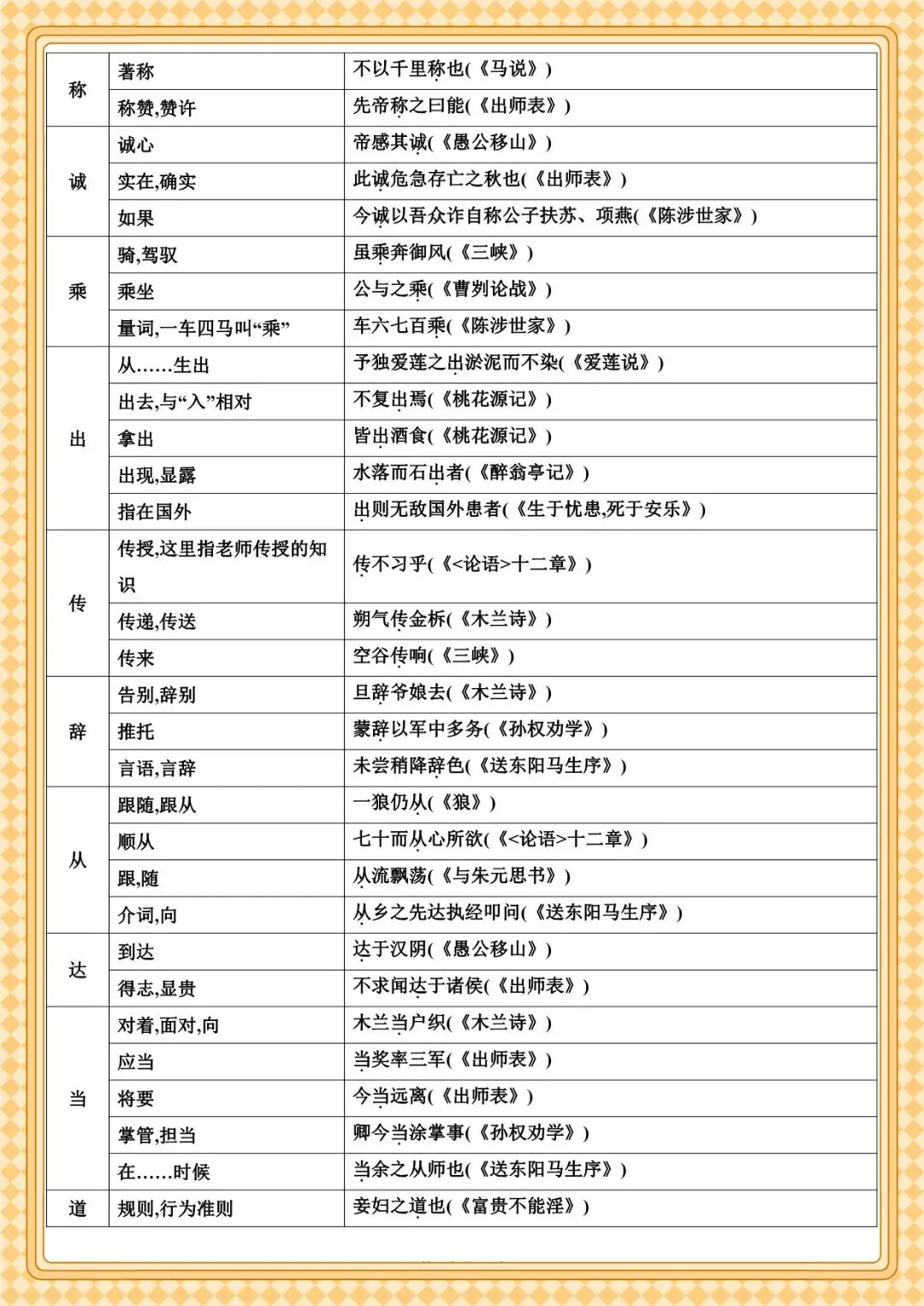 2026 春人教版中考语文文言文知识点总结(默写版+背诵版)(电子版可打印) 第19张