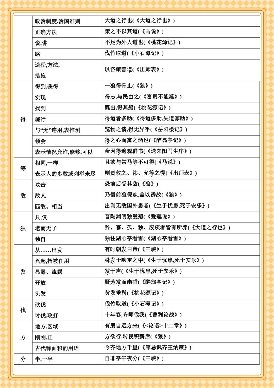 2026 春人教版中考语文文言文知识点总结(默写版+背诵版)(电子版可打印) 第20张