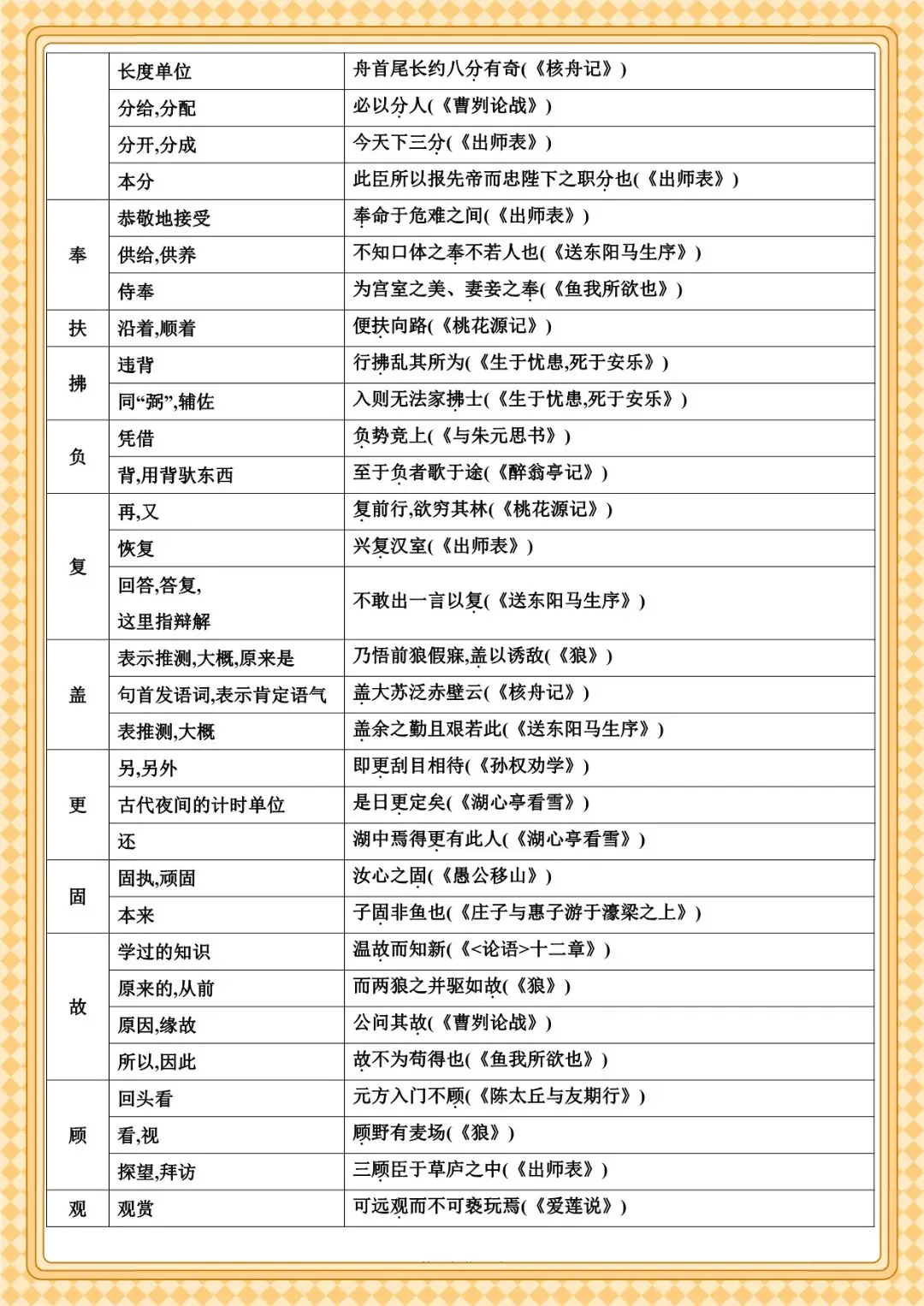 2026 春人教版中考语文文言文知识点总结(默写版+背诵版)(电子版可打印) 第21张