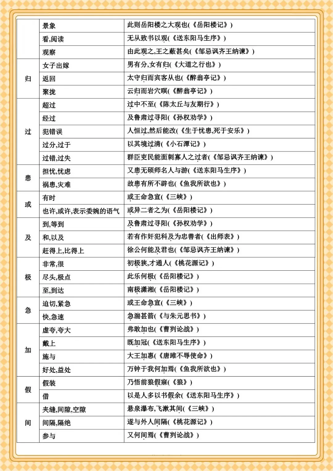 2026 春人教版中考语文文言文知识点总结(默写版+背诵版)(电子版可打印) 第22张