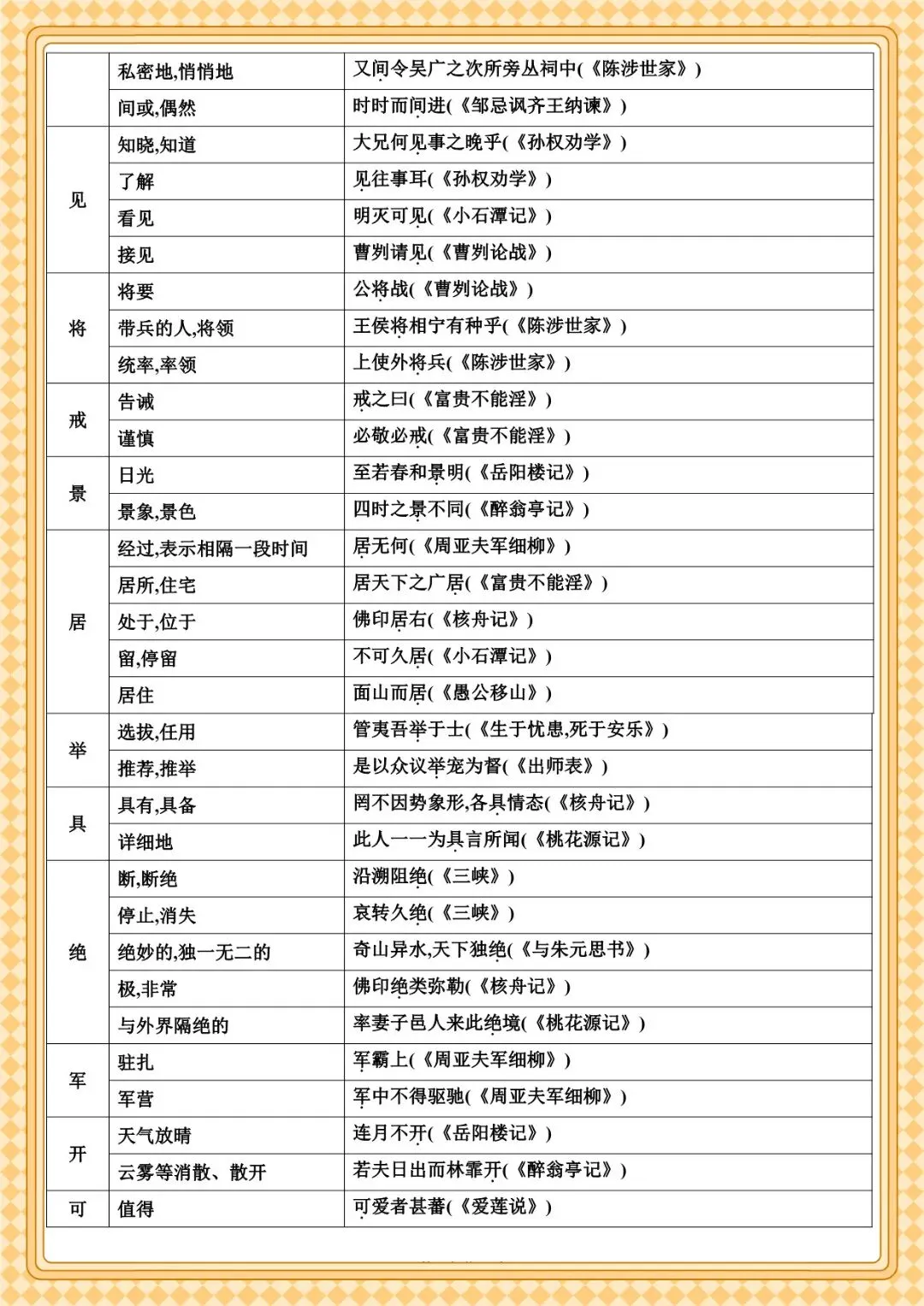 2026 春人教版中考语文文言文知识点总结(默写版+背诵版)(电子版可打印) 第23张