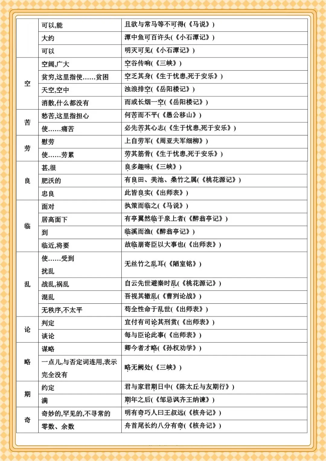 2026 春人教版中考语文文言文知识点总结(默写版+背诵版)(电子版可打印) 第24张