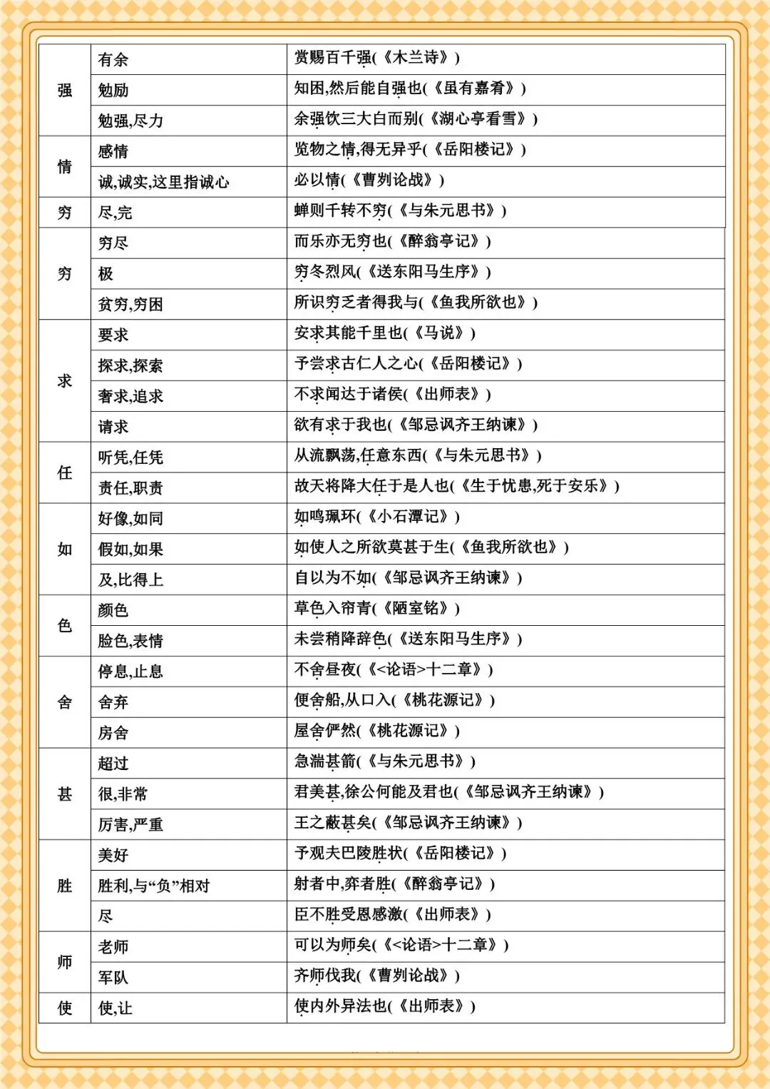 2026 春人教版中考语文文言文知识点总结(默写版+背诵版)(电子版可打印) 第25张