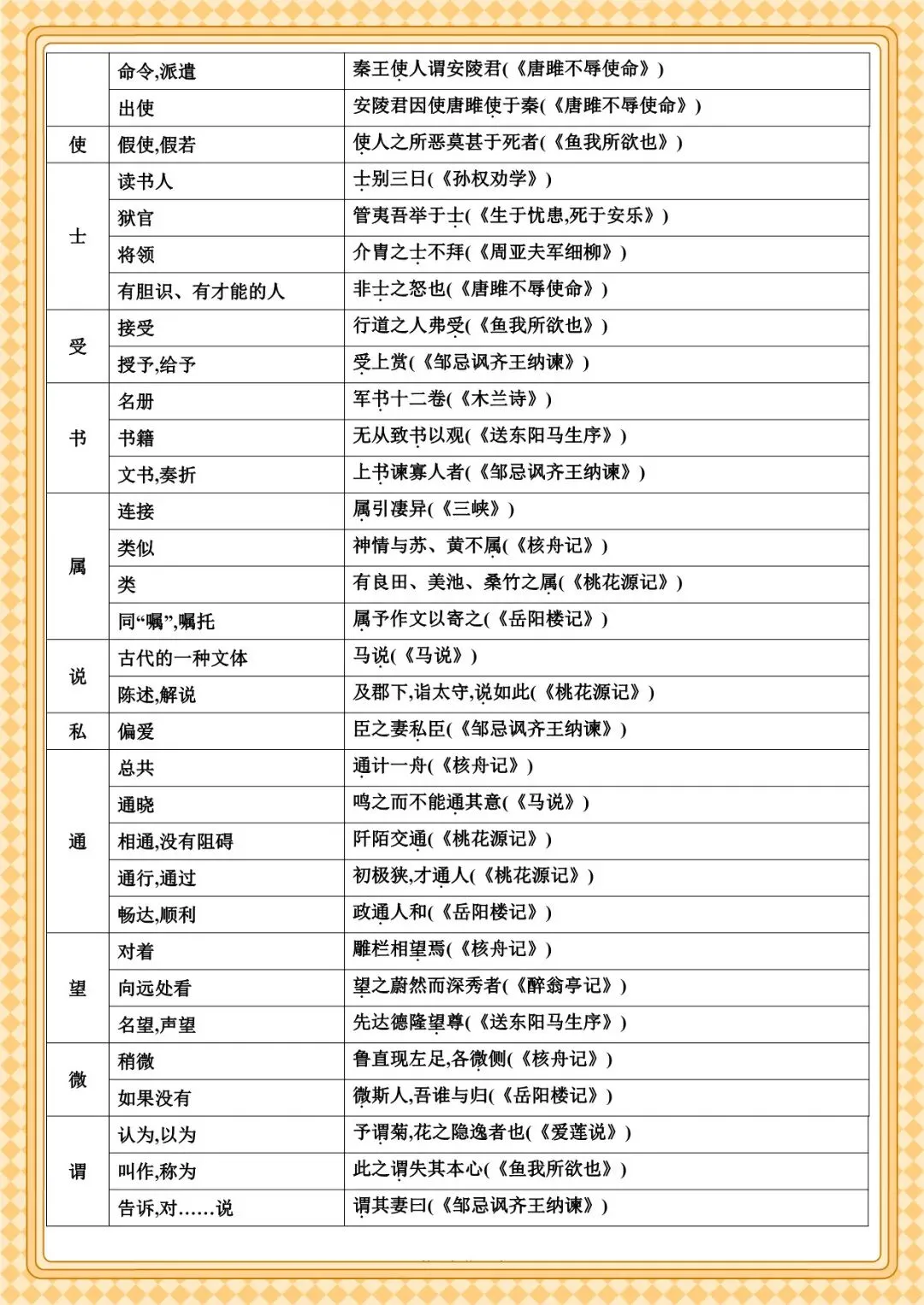 2026 春人教版中考语文文言文知识点总结(默写版+背诵版)(电子版可打印) 第26张