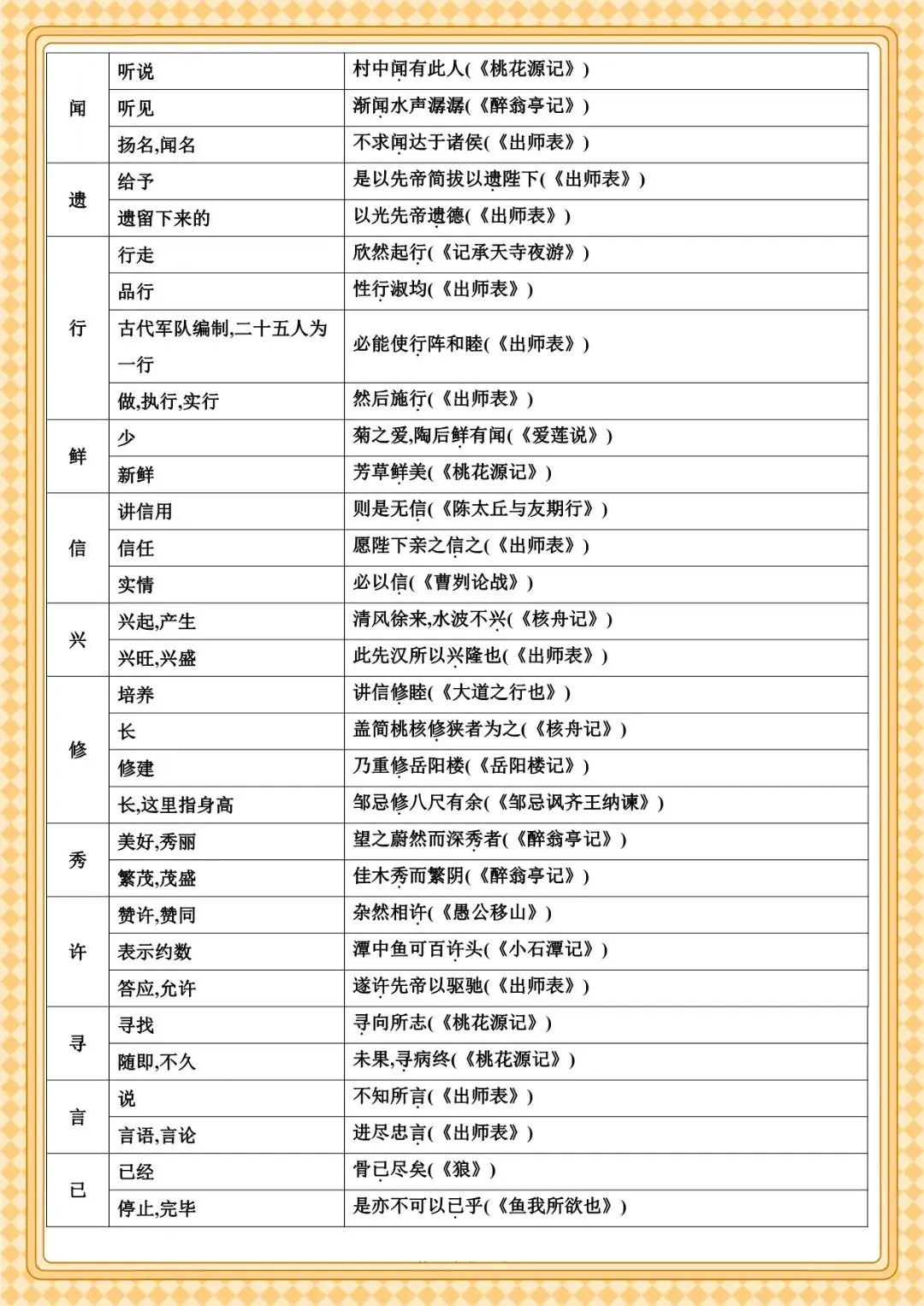 2026 春人教版中考语文文言文知识点总结(默写版+背诵版)(电子版可打印) 第27张