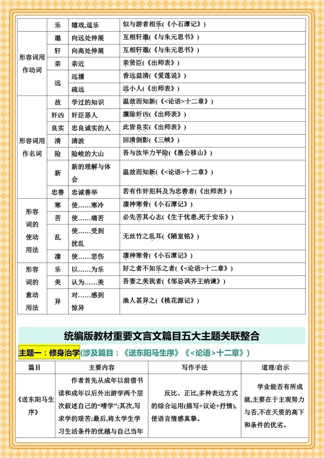 2026 春人教版中考语文文言文知识点总结(默写版+背诵版)(电子版可打印) 第28张