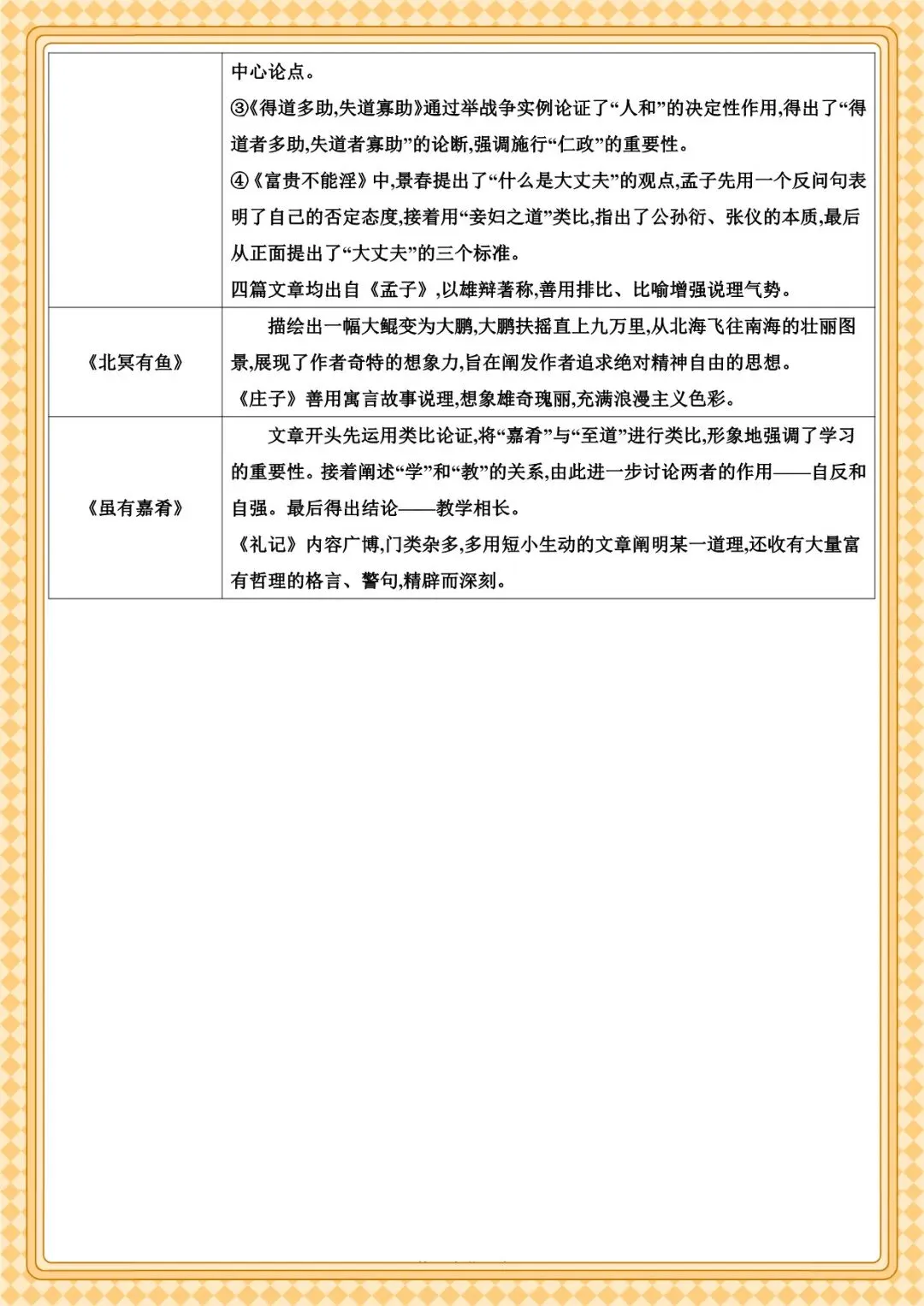 2026 春人教版中考语文文言文知识点总结(默写版+背诵版)(电子版可打印) 第31张