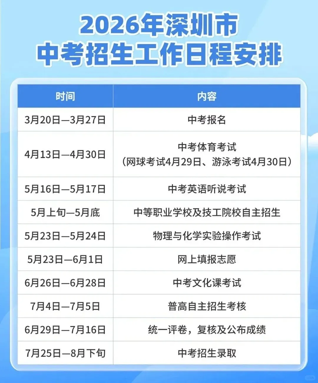 2026年深圳中考志愿填报指南 第3张