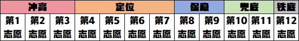 2026年深圳中考志愿填报指南 第5张