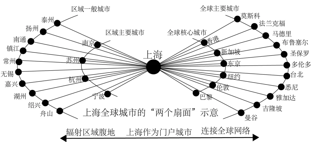 四校联考试卷 第2张